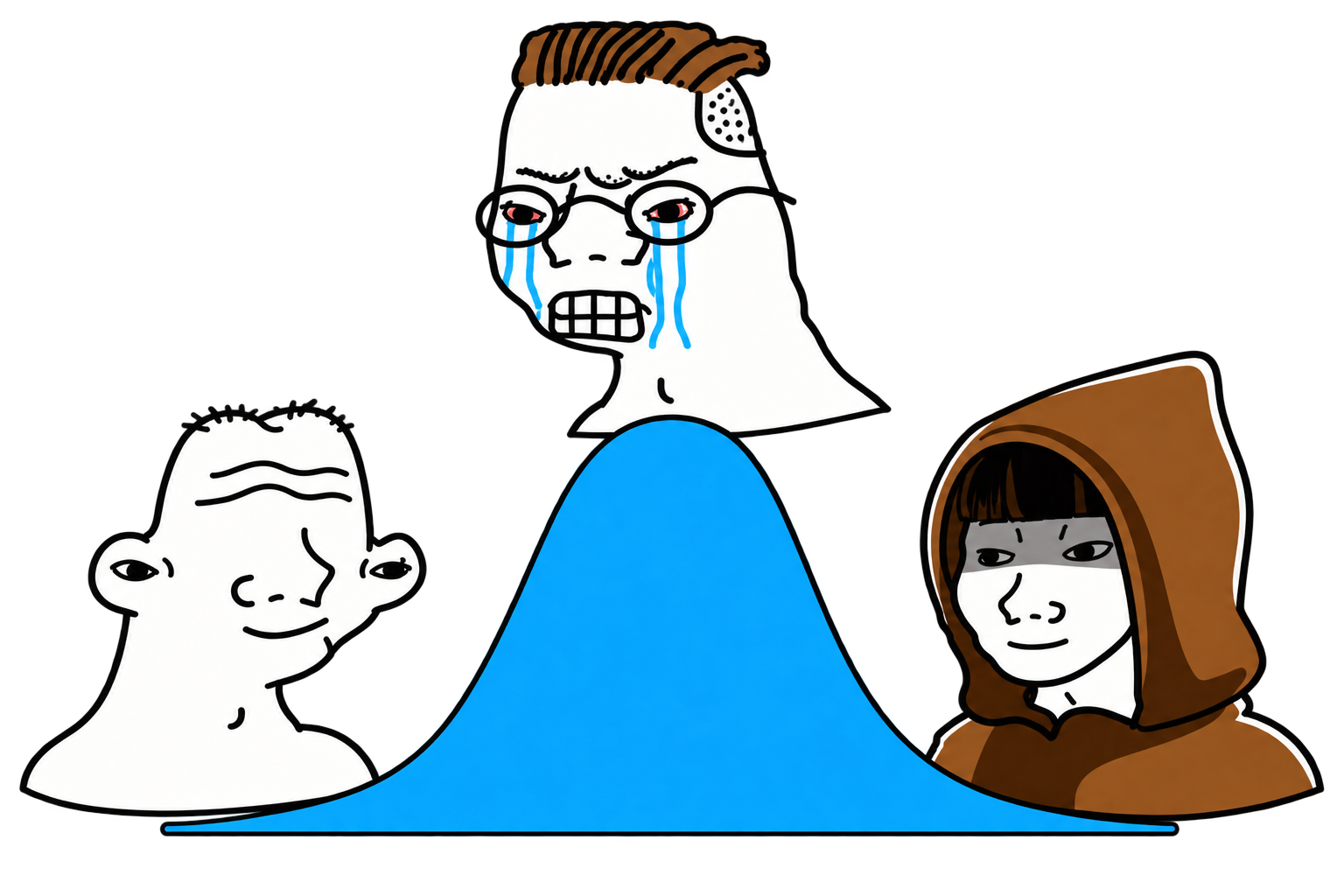 Three bell-curve meme characters